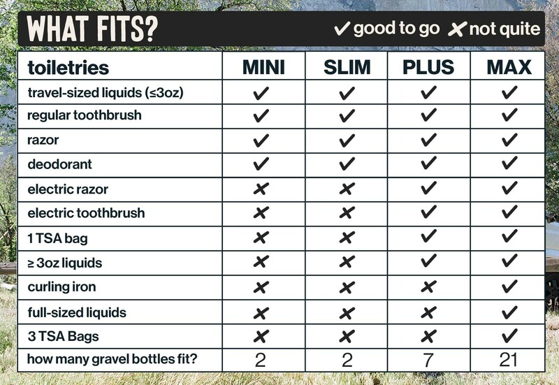 Gravel Specs